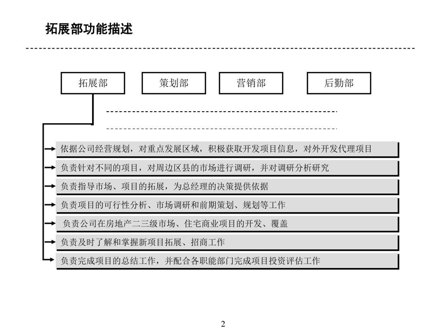 公司部门职能岗位职责简介课件.ppt_第3页