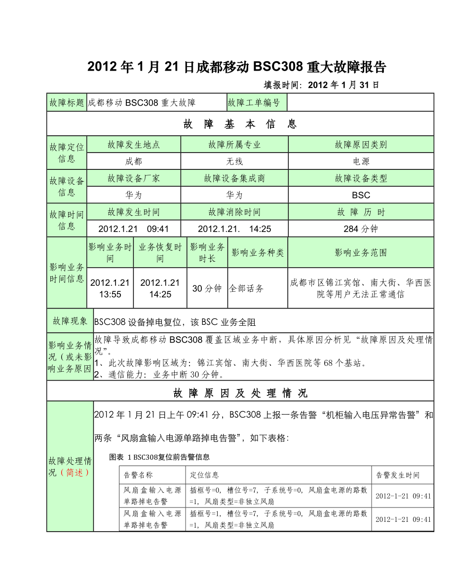 bsc308重大故障报告.doc_第1页