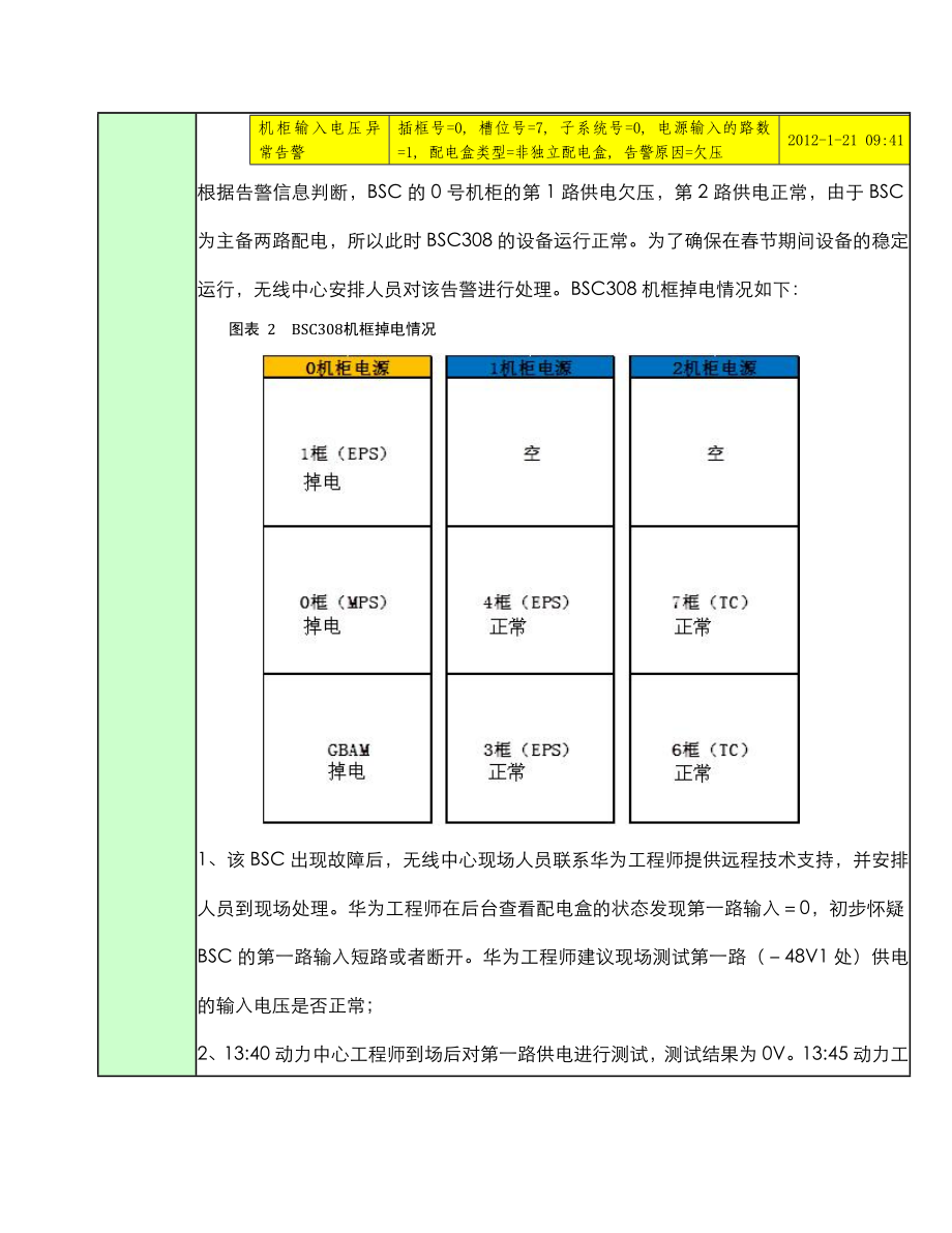 bsc308重大故障报告.doc_第2页