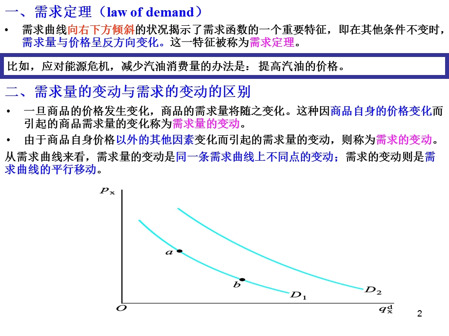 西方经济学复习提纲...ppt_第2页