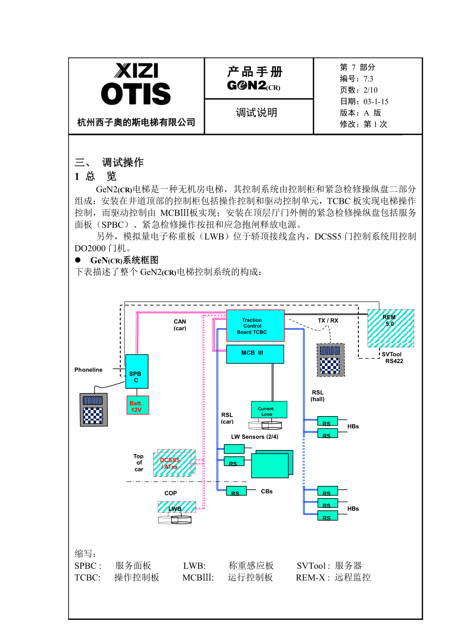 西子奥的斯GEN2调试说明.doc_第2页