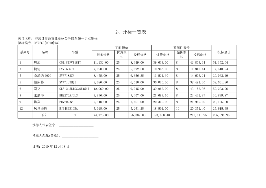 XXX汽车维修服务中心车辆维修报价投标文件 .doc_第3页