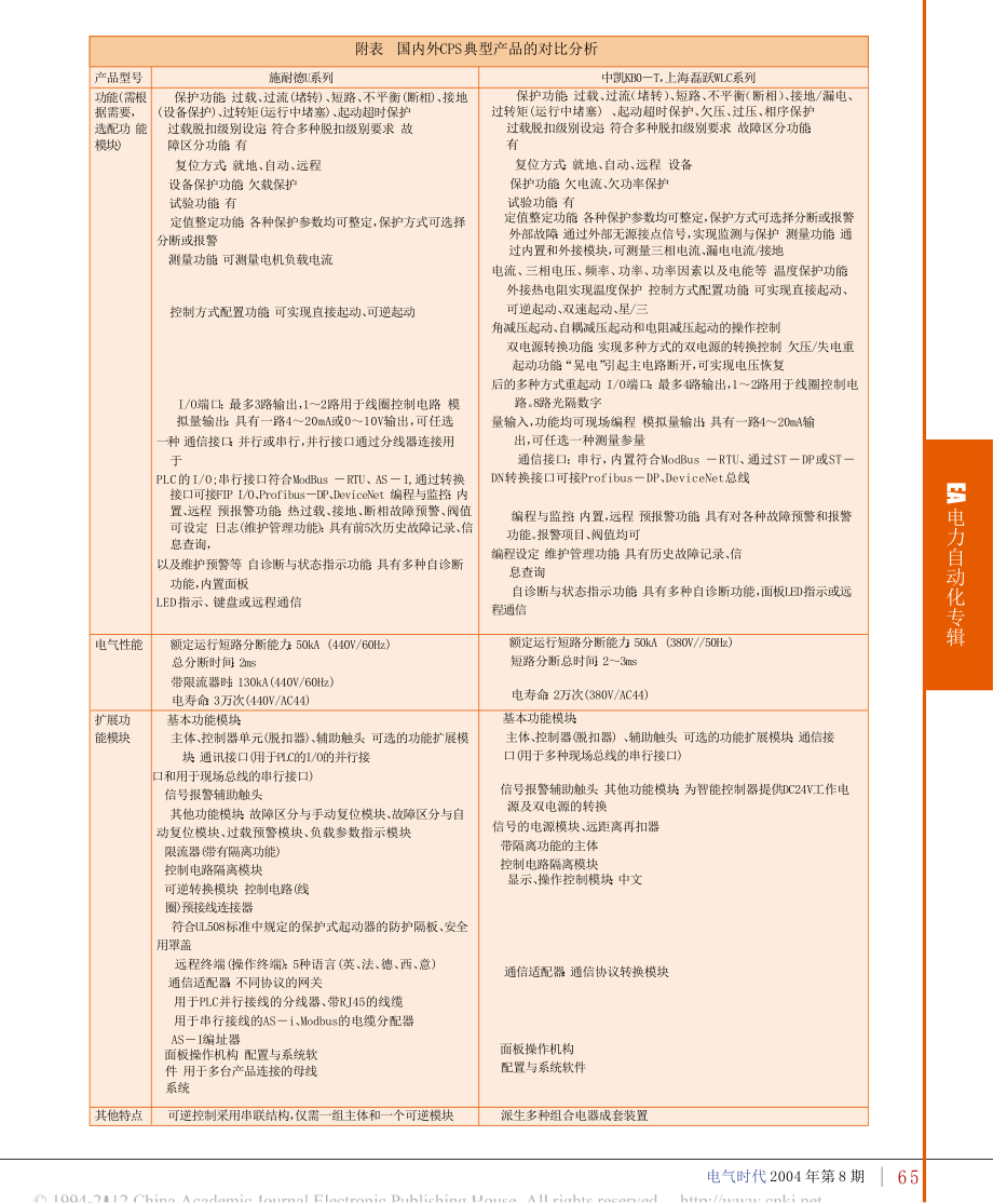 智能化控制与保护开关电器CPS.doc_第2页