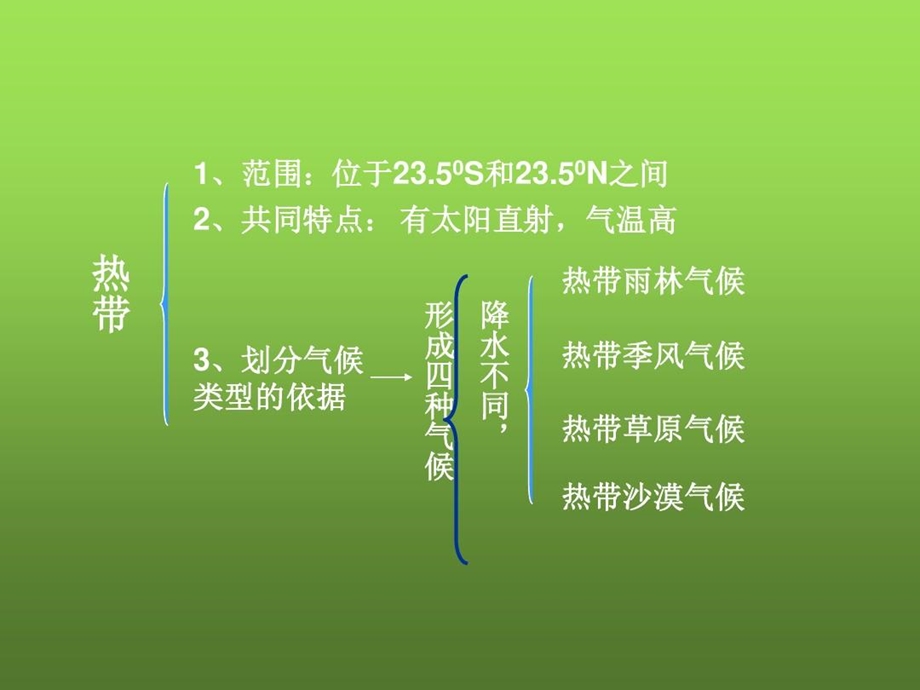 复习ppt课件湘教版世界的主要气候类型.ppt_第3页