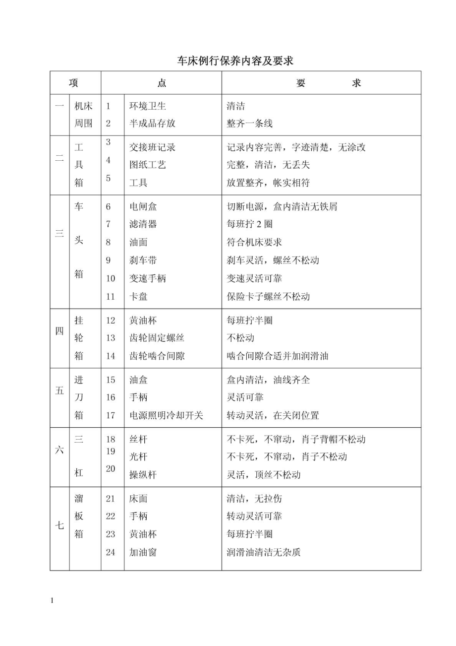 生产设备三级保养手册和生产设备操作规程.doc_第2页