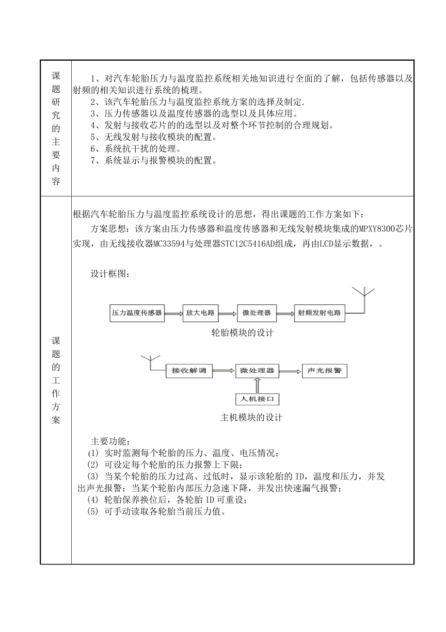 汽车轮胎压力与温度监控系统的设计开题报告.doc_第2页