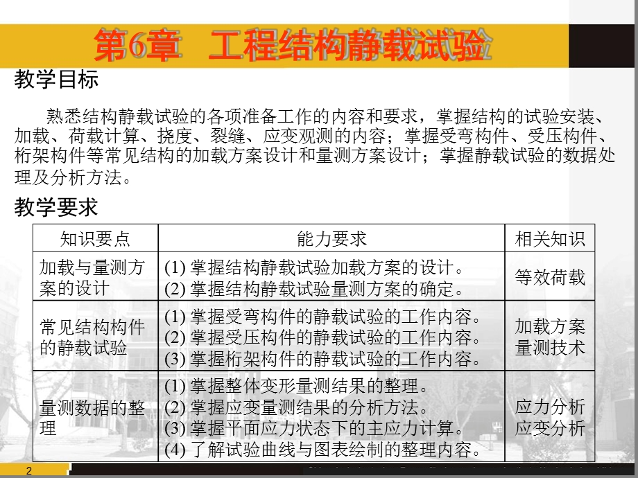 工程结构静载试验课件.ppt_第2页