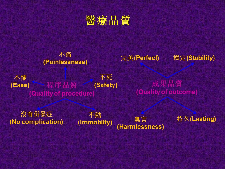 多发性龋齿合并牙髓炎课件.ppt_第2页