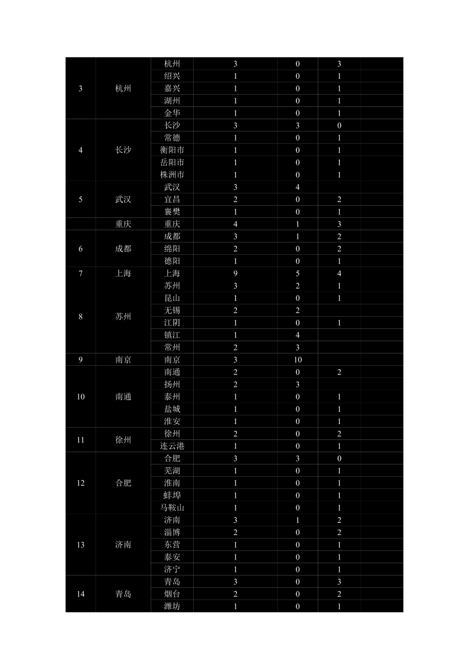 《史福特业务操作手册》.doc_第2页