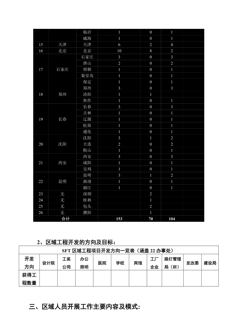 《史福特业务操作手册》.doc_第3页