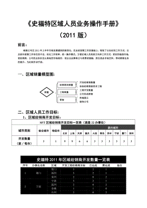 《史福特业务操作手册》.doc