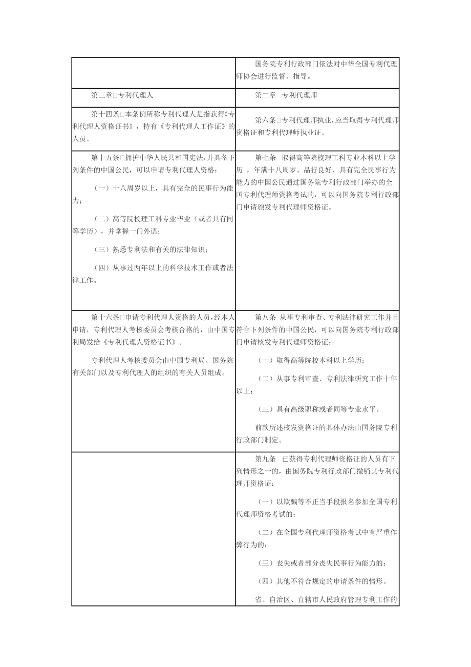 《专利代理条例修订草案(征求意见稿)》与现行《专利代理条例》 .doc_第2页