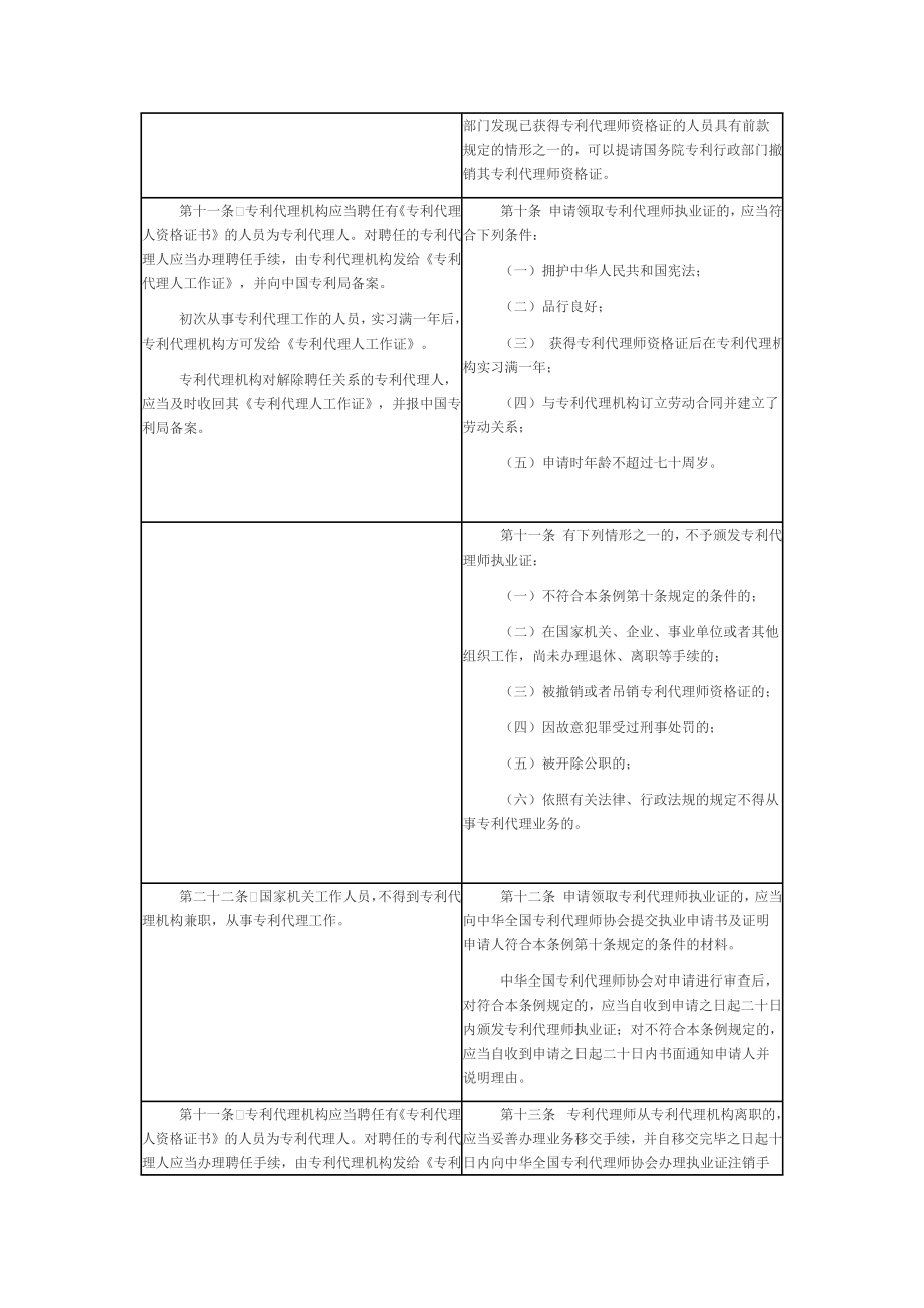 《专利代理条例修订草案(征求意见稿)》与现行《专利代理条例》 .doc_第3页