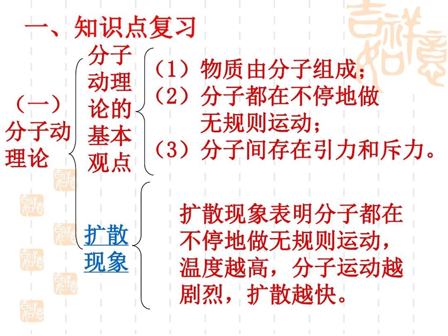 分子动理论与内能复习课件.ppt_第2页