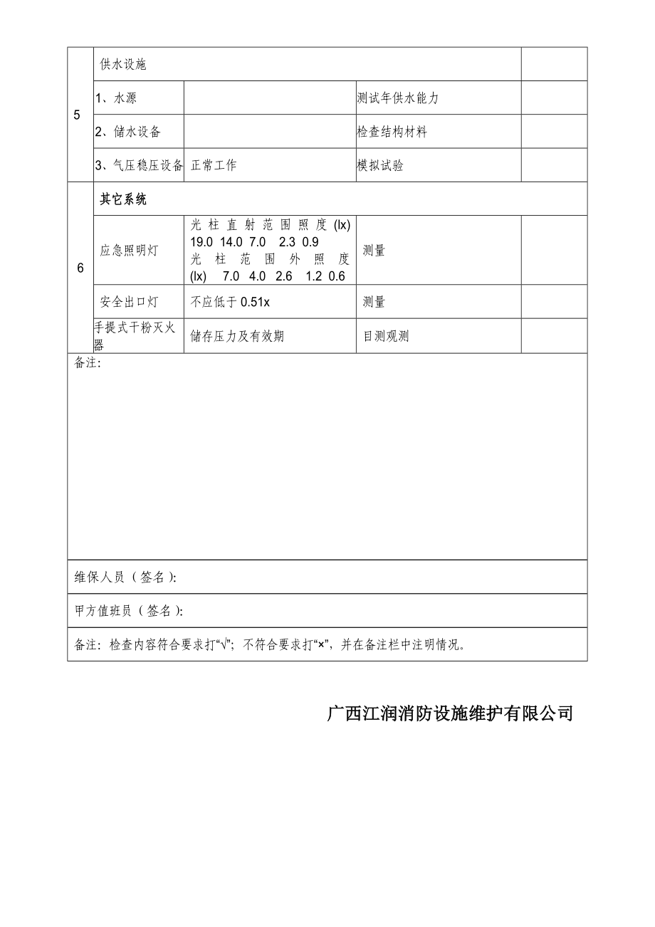 消防设施维护保养巡检记录.doc_第2页