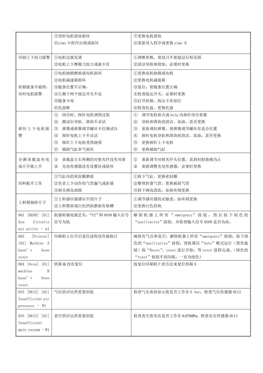 印刷 知识专业培训烧结维修小组手册.doc_第2页