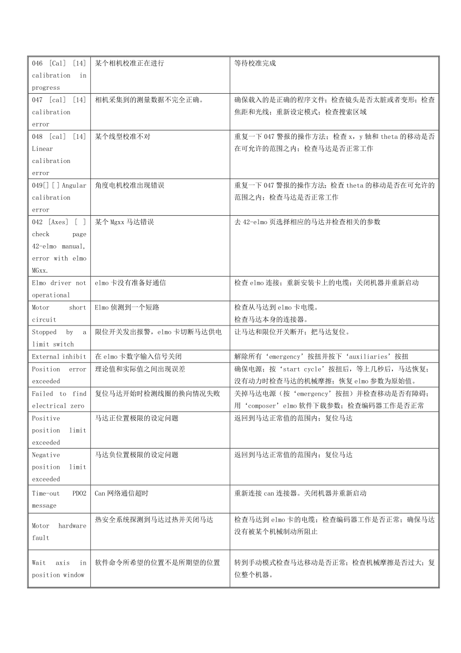 印刷 知识专业培训烧结维修小组手册.doc_第3页