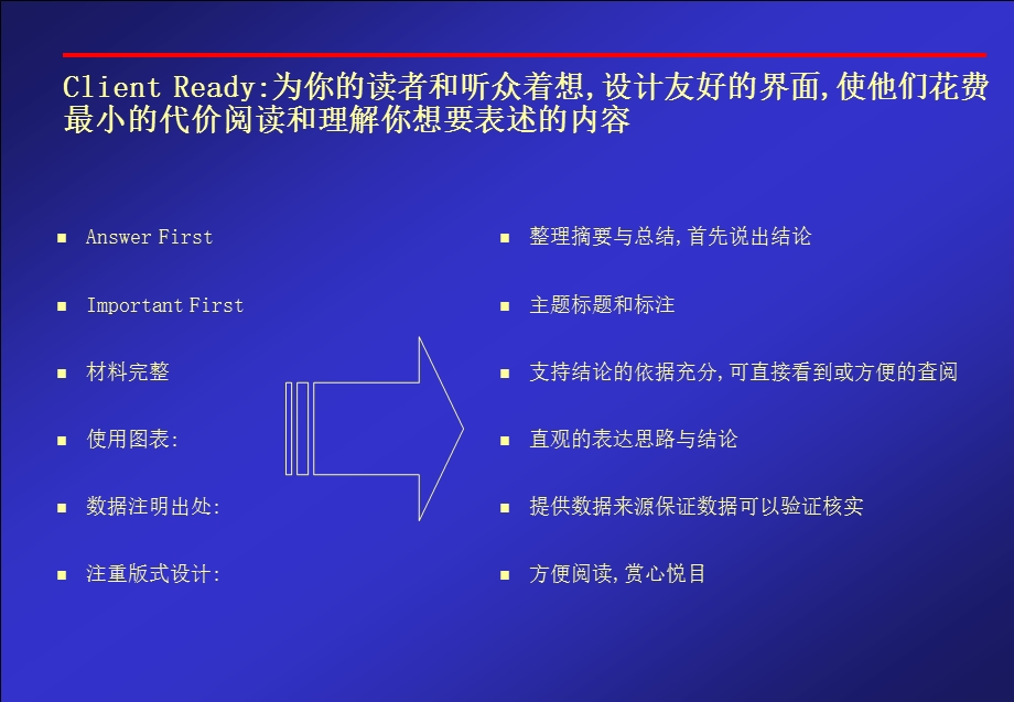 让别人选中你精讲课件.ppt_第3页