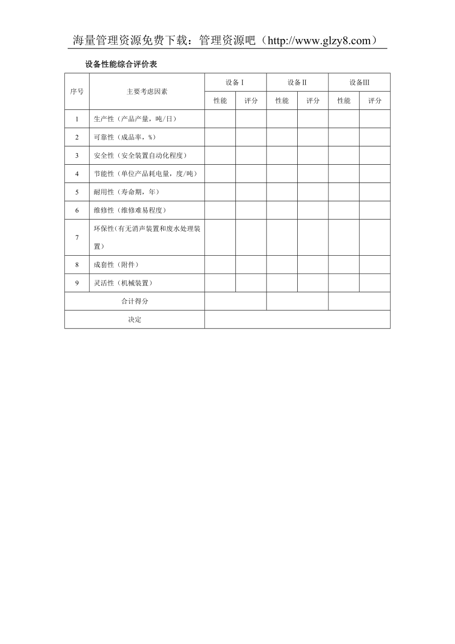 设备性能综合评价表.doc_第1页