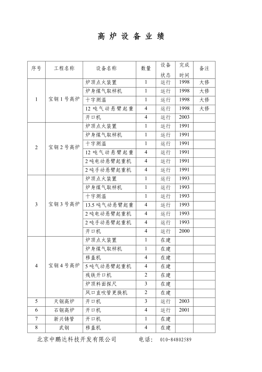 高炉设备综合样本.doc_第2页