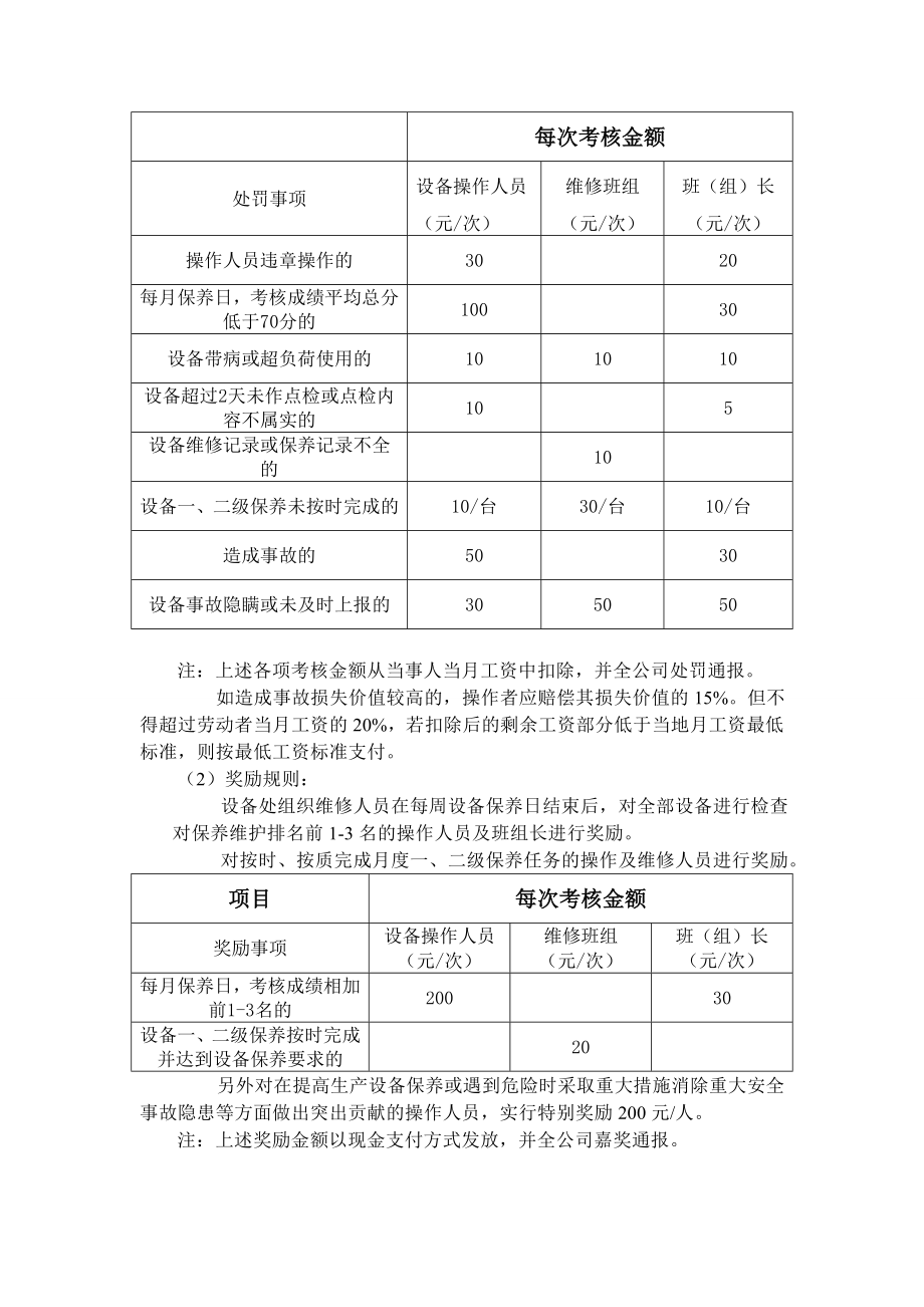 设备维护保养的实施细则与奖罚制度.doc_第2页