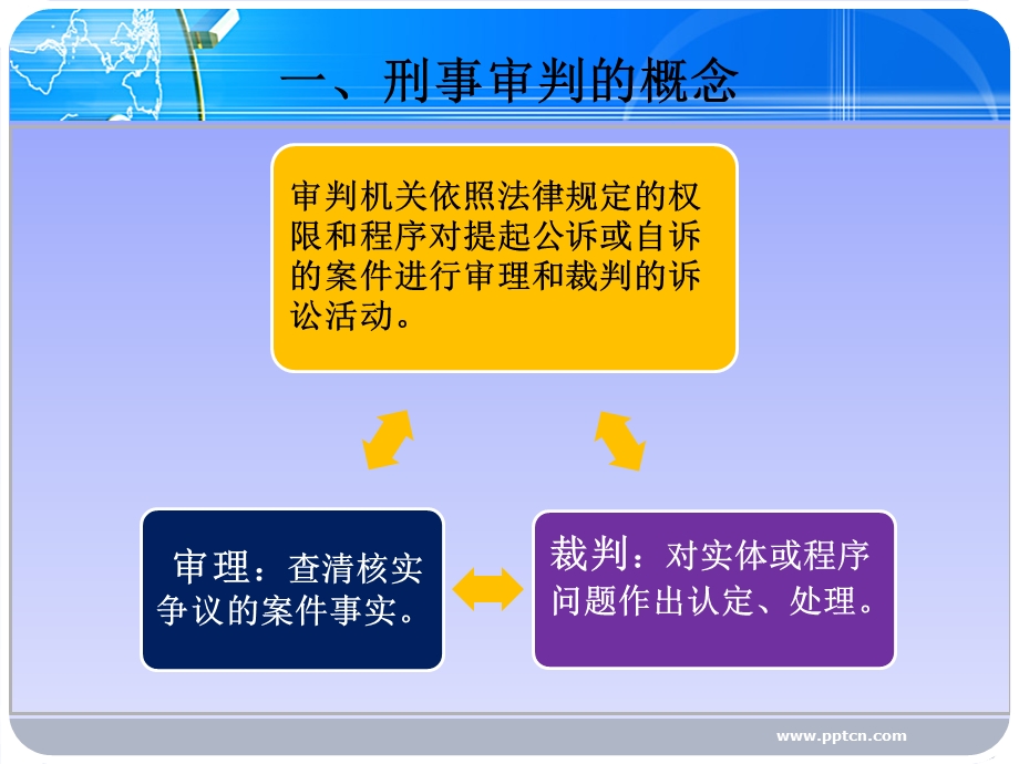 审判程序概述课件.pptx_第3页