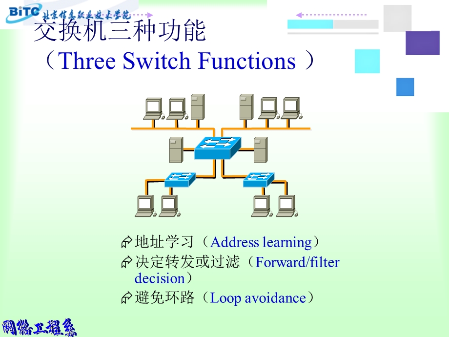 实验二交换和VLAN课件.ppt_第3页