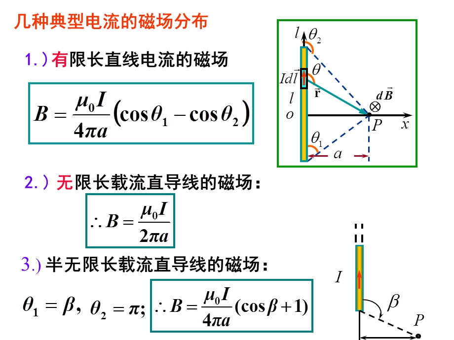 大学物理稳恒磁场小结课件.pptx_第3页