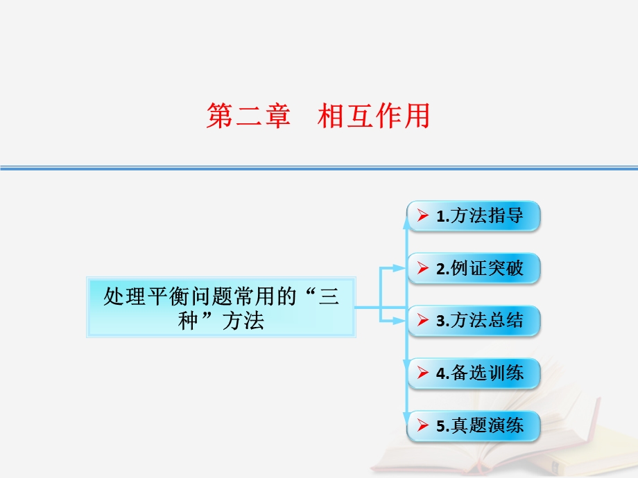 处理平衡问题常用的三种方法课件.ppt_第1页