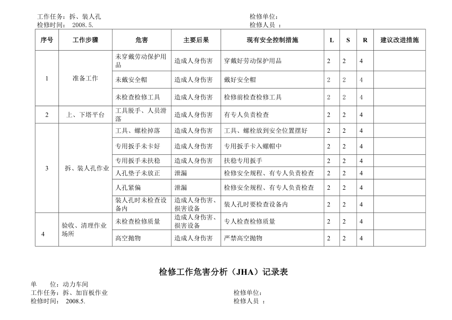 检修工作危害分析.doc_第2页