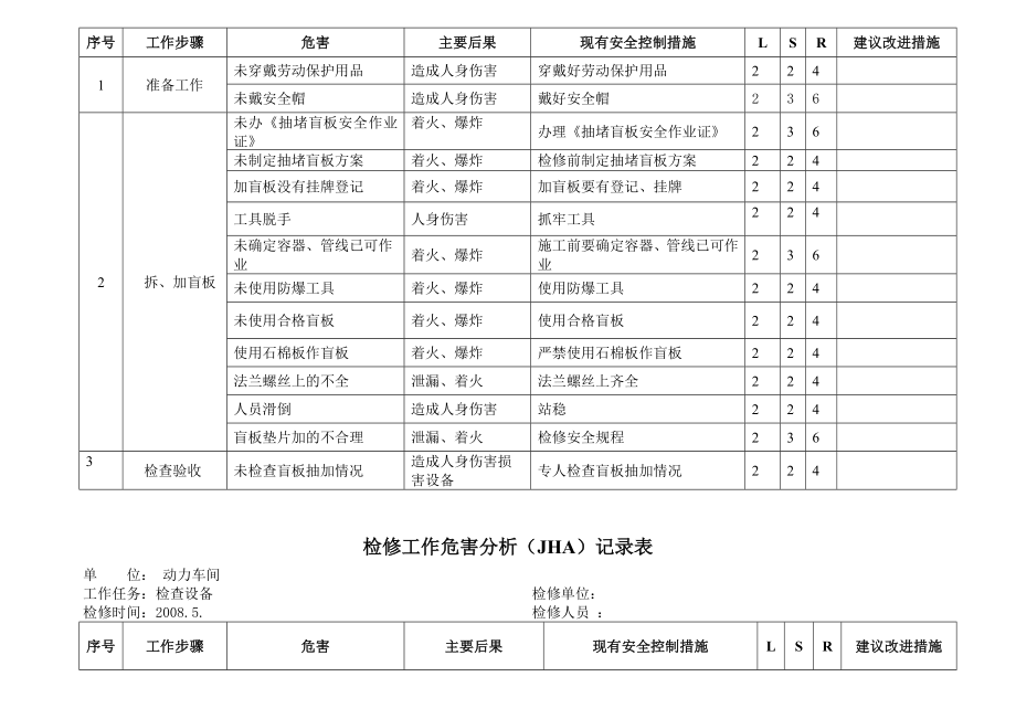 检修工作危害分析.doc_第3页