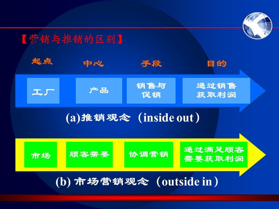 医药市场营销组织与管理课件.ppt_第3页