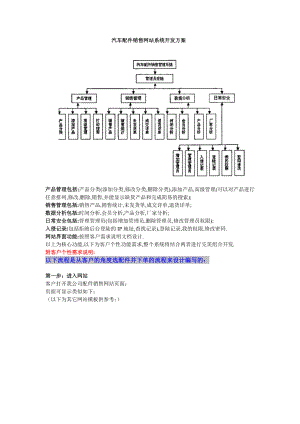 汽车配件销售系统商城开发方案.doc