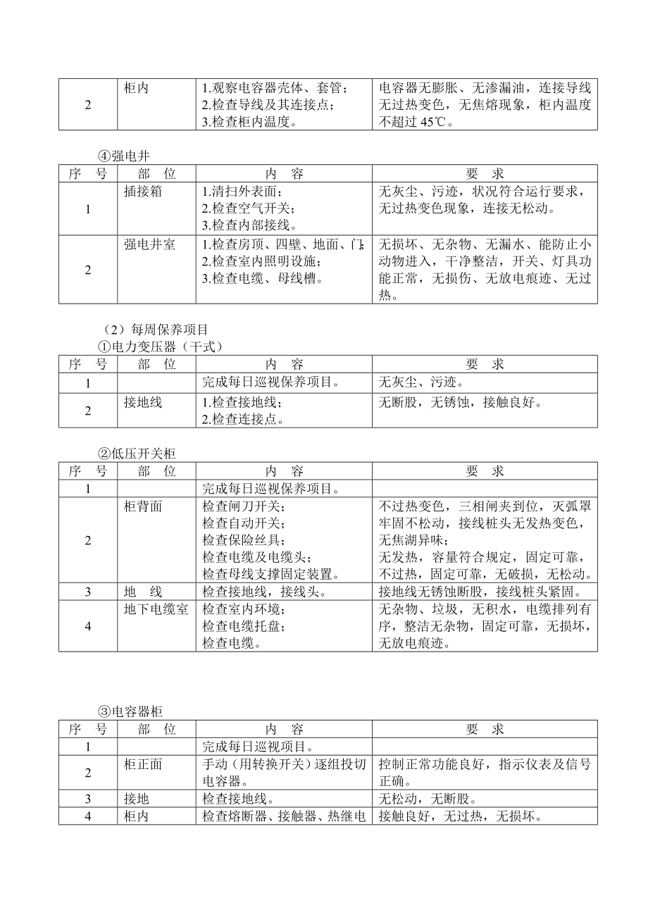 大厦机电设备设施的保养维护方案.doc_第2页