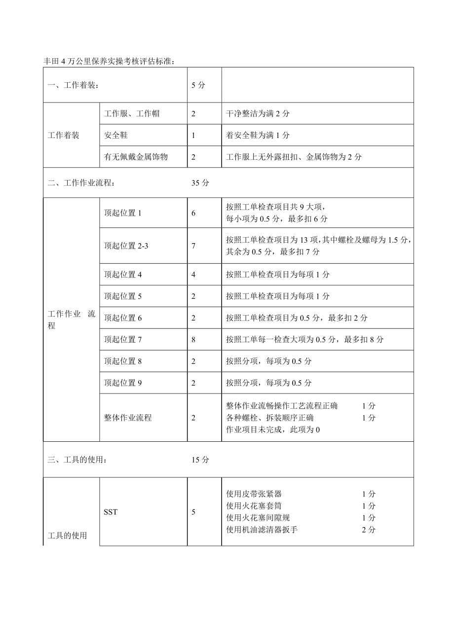 丰田4万公里保养实操考核评估标准.doc_第1页