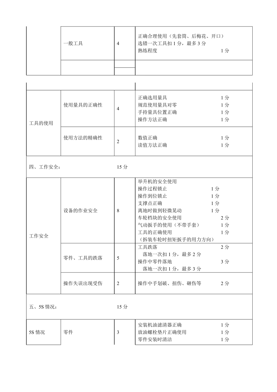 丰田4万公里保养实操考核评估标准.doc_第2页