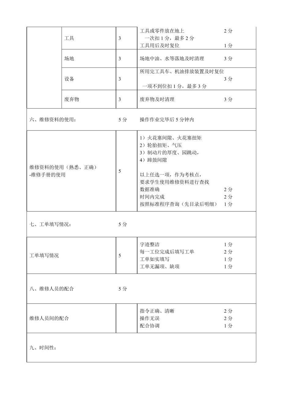 丰田4万公里保养实操考核评估标准.doc_第3页