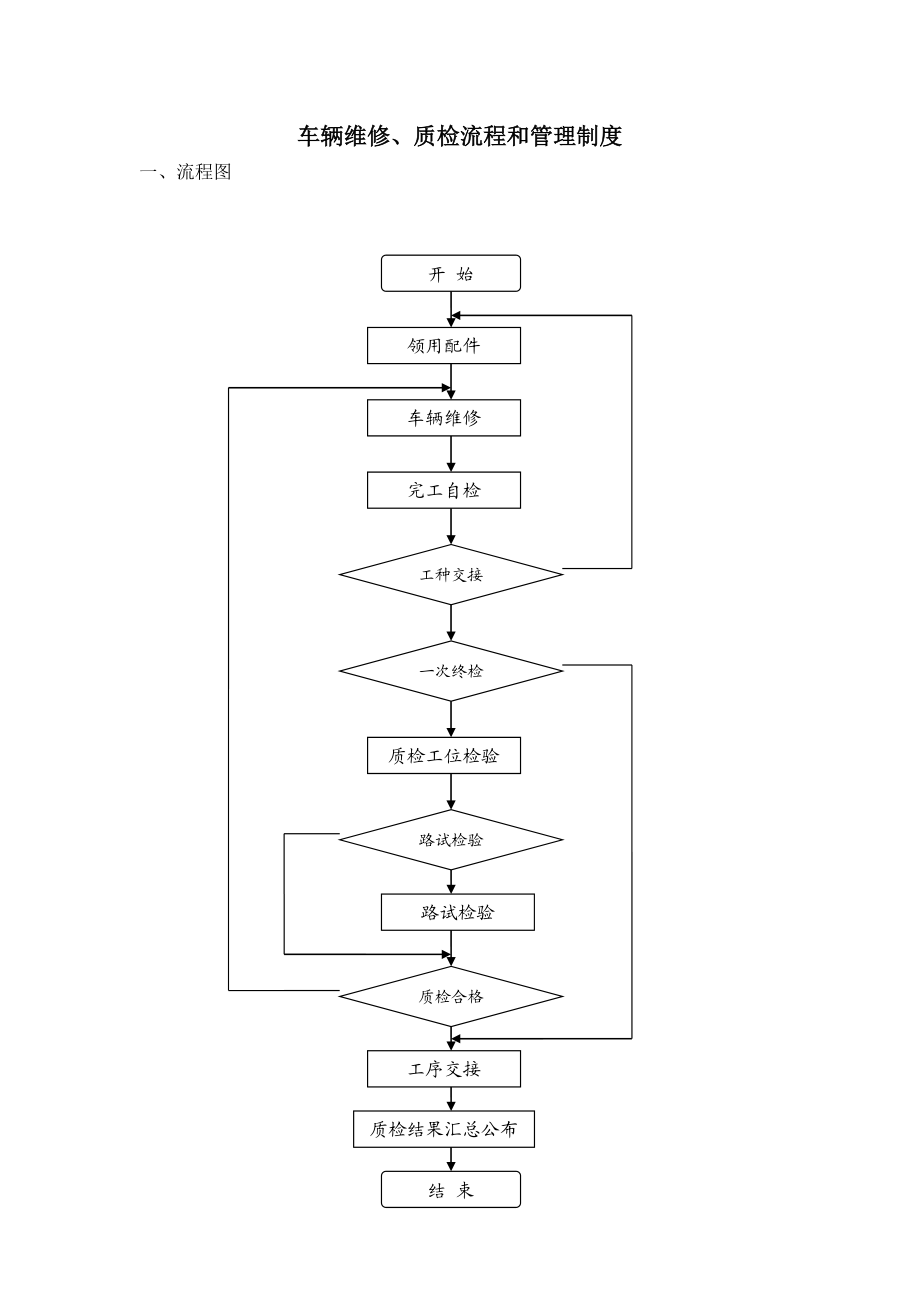 车辆维修、质检流程和管理制度.doc_第1页