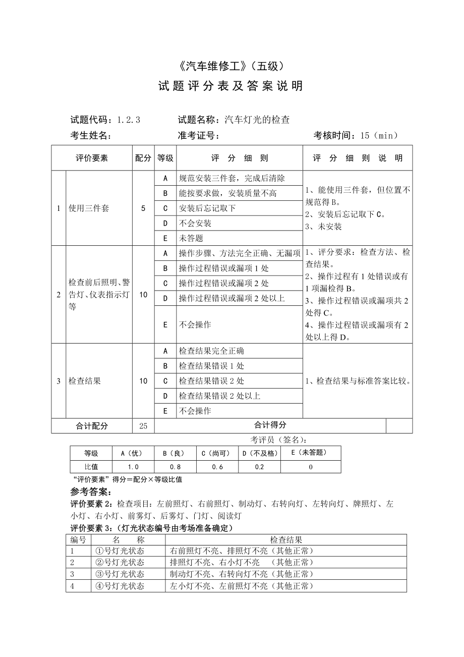 汽车维修工5级操作技能鉴定试题评分表及答案说明.doc_第1页