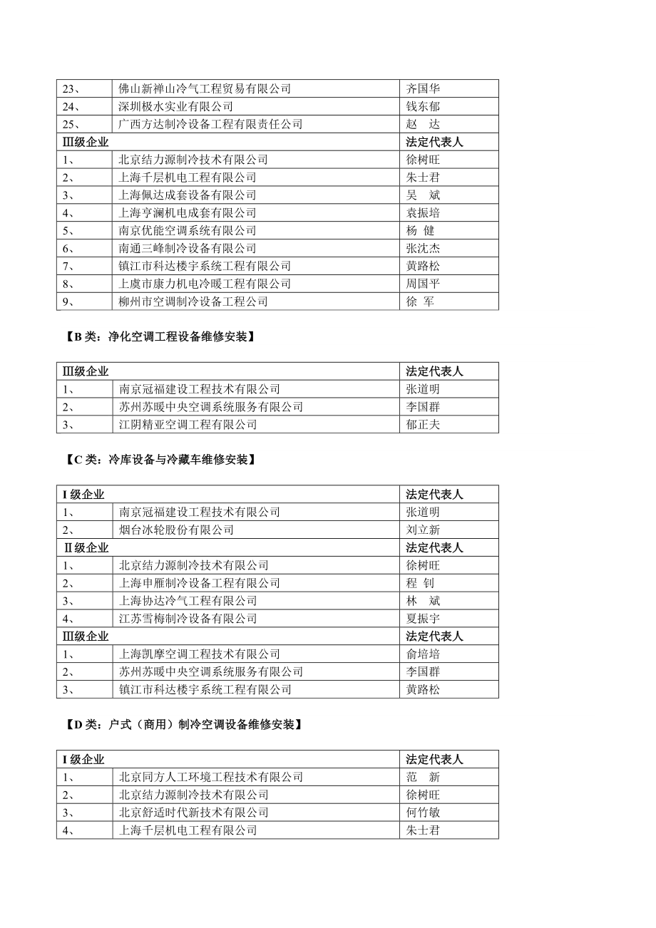 中国制冷空调设备维修安装企业.doc_第2页