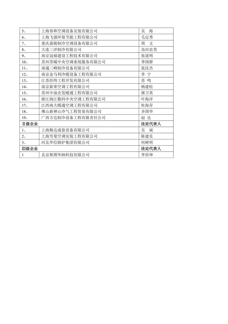 中国制冷空调设备维修安装企业.doc_第3页