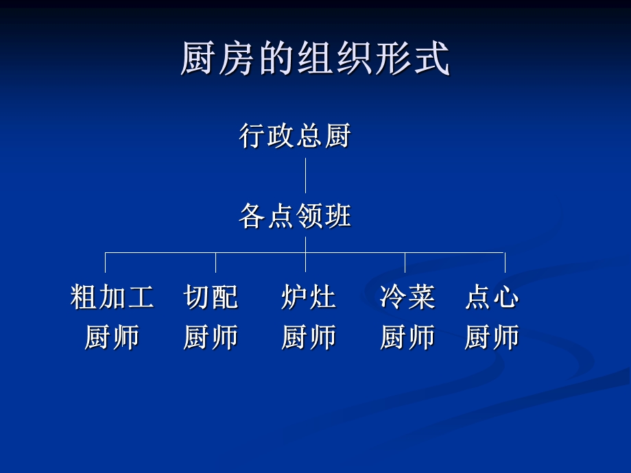 厨房生产管理概述课件.ppt_第3页