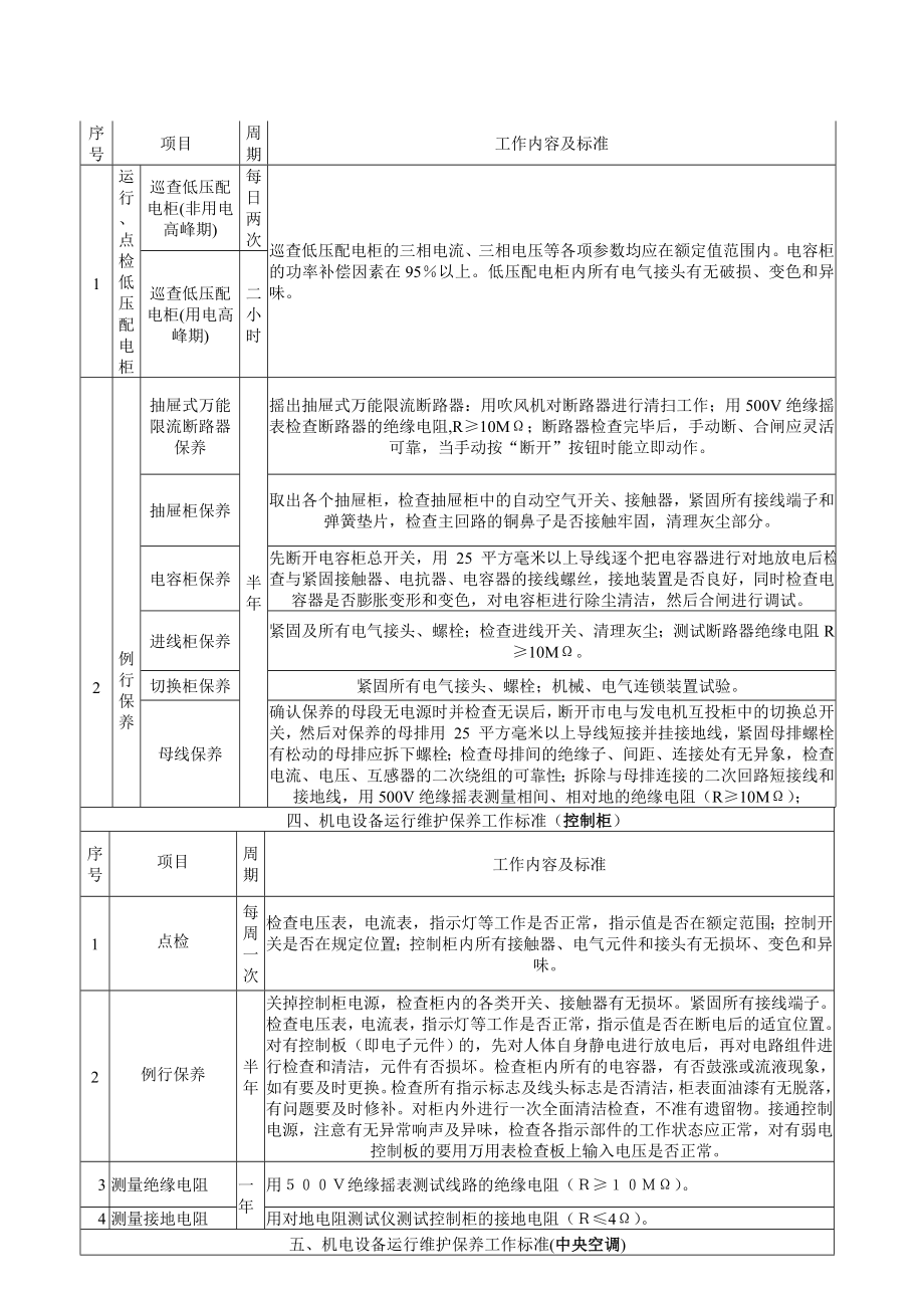 设备设施运行保养工作标准.doc_第2页