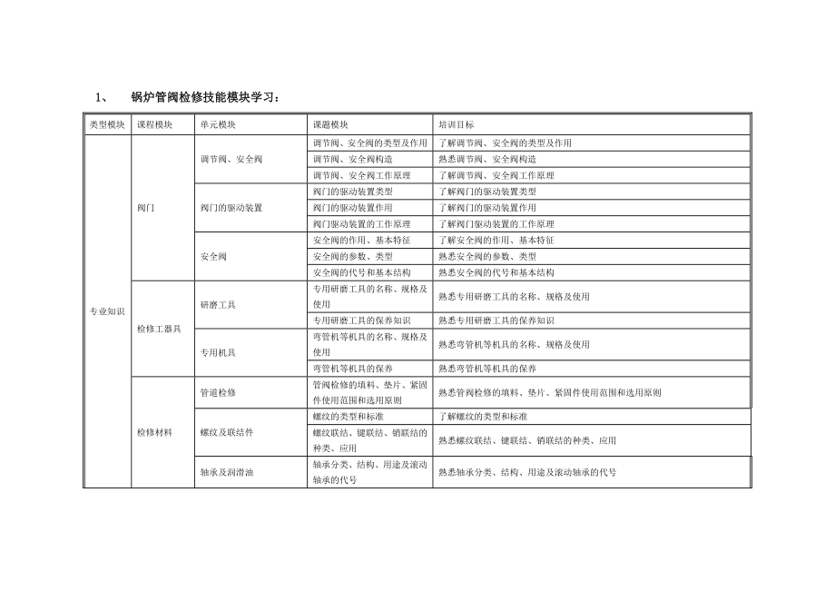 锅炉检修培训计划.doc_第1页