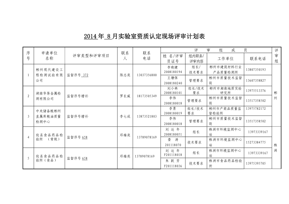 8月实验室资质认定现场评审计划表.doc_第1页