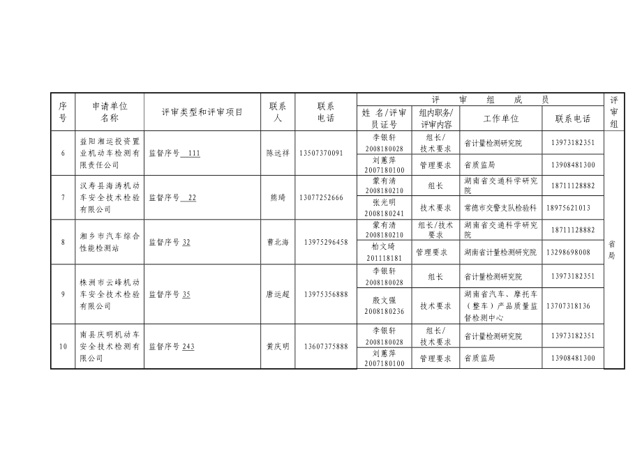 8月实验室资质认定现场评审计划表.doc_第2页