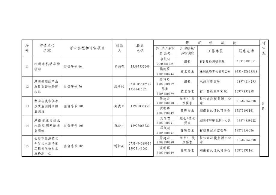 8月实验室资质认定现场评审计划表.doc_第3页