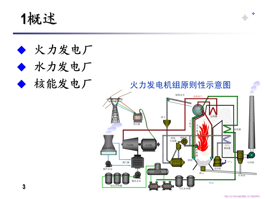 发电企业信息化概述课件.ppt_第3页