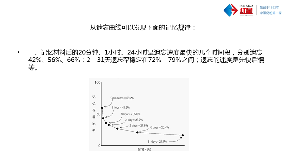 记忆规律及方法课件.pptx_第3页