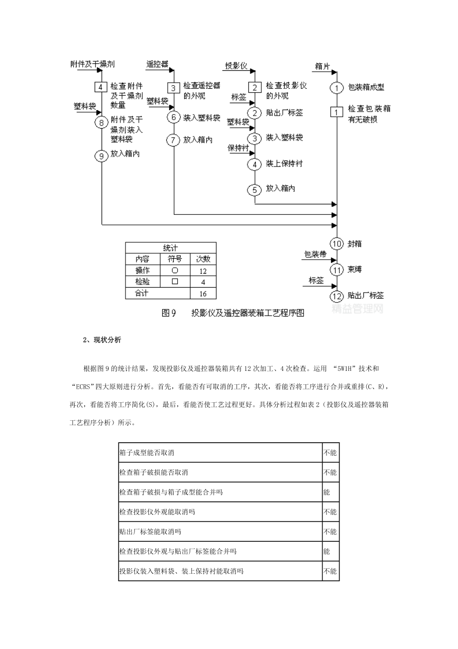 2a.工艺程序分析示例1.doc_第2页